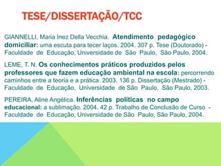 GIANNELLI, Maria Inez Della Vecchia. Atendimento pedagógico
domiciliar: uma escuta para tecer laços. 2004. 307 p. Tese (Doutorado) -
Faculdade de Educação, Universidade de São Paulo, São Paulo, 2004.
LEME, T. N. Os conhecimentos práticos produzidos pelos
professores que fazem educação ambiental na escola: percorrendo
caminhos entre a teoria e a prática. 2003. 136 p. Dissertação (Mestrado) -
Faculdade de Educação, Universidade de São Paulo, São Paulo, 2003.
PEREIRA, Aline Angélica. Inferências políticas no campo
educacional: a sublimação. 2004. 42 p. Trabalho de Conclusão de Curso -
Faculdade de Educação, Universidade de São Paulo, São Paulo, 2004.
TESE/DISSERTAÇÃO/TCC
 