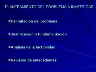 PLANTEAMIENTO DEL PROBLEMA A INVESTIGAR Delimitación del problema Justificación o fundamentación Análisis de la factibilidad Revisión de antecedentes 