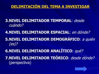 DELIMITACIÓN DEL TEMA A INVESTIGAR NIVEL DELIMITADOR TEMPORAL :  desde cuándo? NIVEL DELIMITADOR ESPACIAL :  en dónde? NIVEL DELIMITADOR DEMOGRÁFICO :  a quién (es)?  NIVEL DELIMITADOR ANALÍTICO :  qué? NIVEL DELIMITADOR TEÓRICO :  desde dónde?  (perspectiva) 