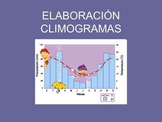 ELABORACIÓN CLIMOGRAMAS 