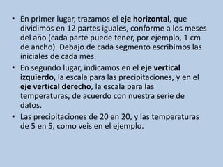 En primer lugar, trazamos el eje horizontal, que dividimos en 12 partes iguales, conforme a los meses del año (cada parte puede tener, por ejemplo, 1 cm de ancho). Debajo de cada segmento escribimos las iniciales de cada mes. En segundo lugar, indicamos en el eje vertical izquierdo, la escala para las precipitaciones, y en el eje vertical derecho, la escala para las temperaturas, de acuerdo con nuestra serie de datos. Las precipitaciones de 20 en 20, y las temperaturas de 5 en 5, como veis en el ejemplo.