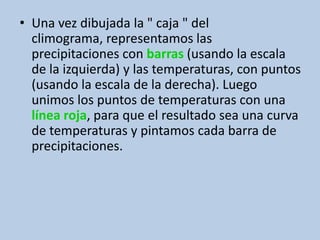 Una vez dibujada la " caja " del climograma, representamos las precipitaciones con barras (usando la escala de la izquierda) y las temperaturas, con puntos (usando la escala de la derecha). Luego unimos los puntos de temperaturas con una línearoja, para que el resultado sea una curva de temperaturas y pintamos cada barra de precipitaciones.