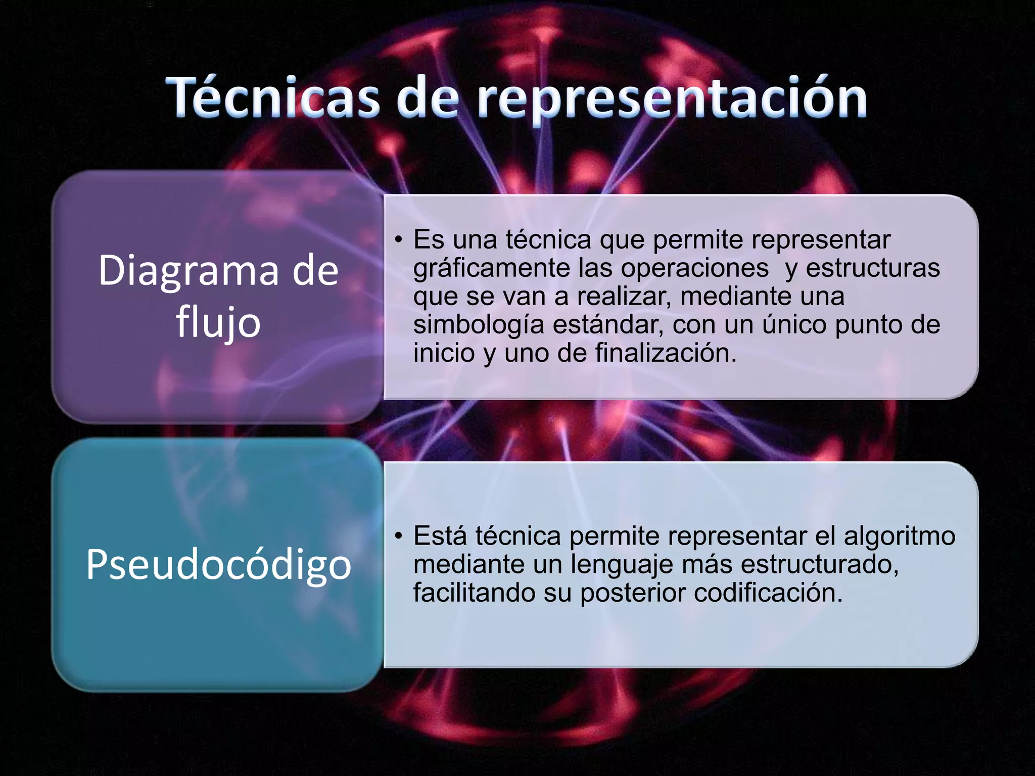 Técnicas de representación