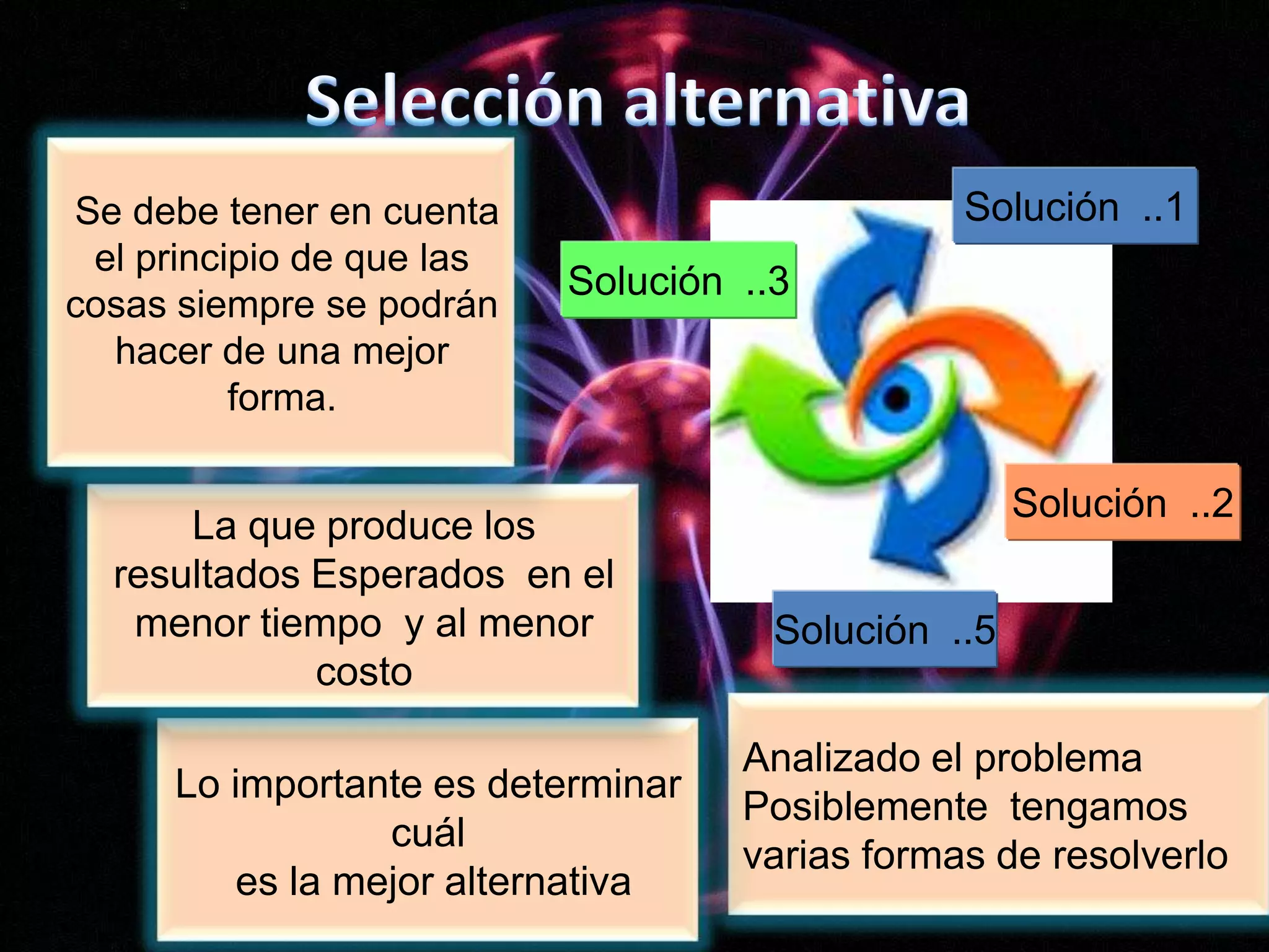 Solución  ..1Solución  ..3Solución  ..2Solución  ..5Selección alternativa  Se debe tener en cuenta el principio de que las cosas siempre se podrán hacer de una mejor forma.La que produce los resultados Esperados  en el menor tiempo  y al menor costoAnalizado el problema Posiblemente  tengamos varias formas de resolverloLo importante es determinar cuál es la mejor alternativa