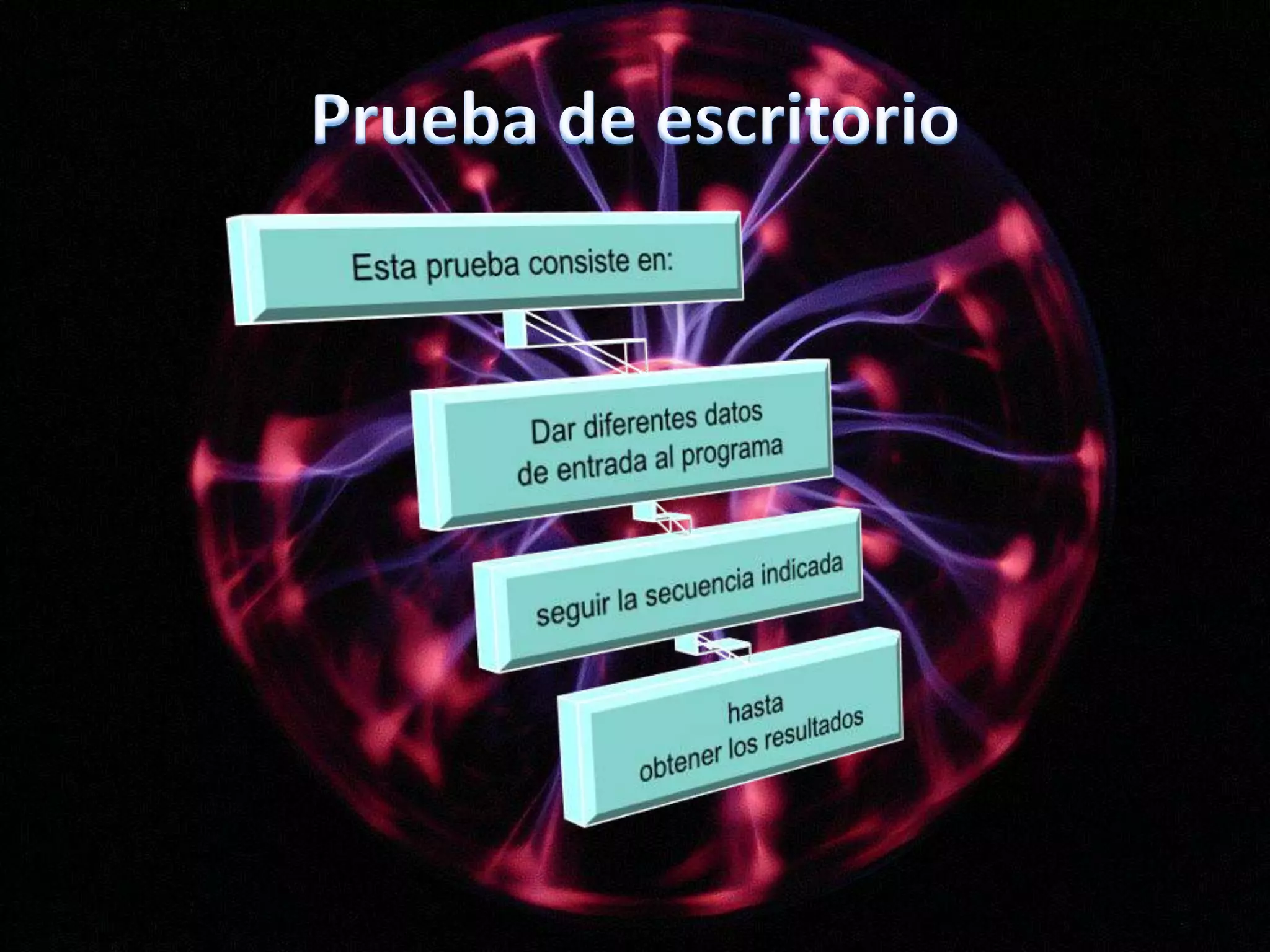 Prueba de escritorioEsta prueba consiste en:Dar diferentes datos de entrada al programa  seguir la secuencia indicadahasta obtener los resultados