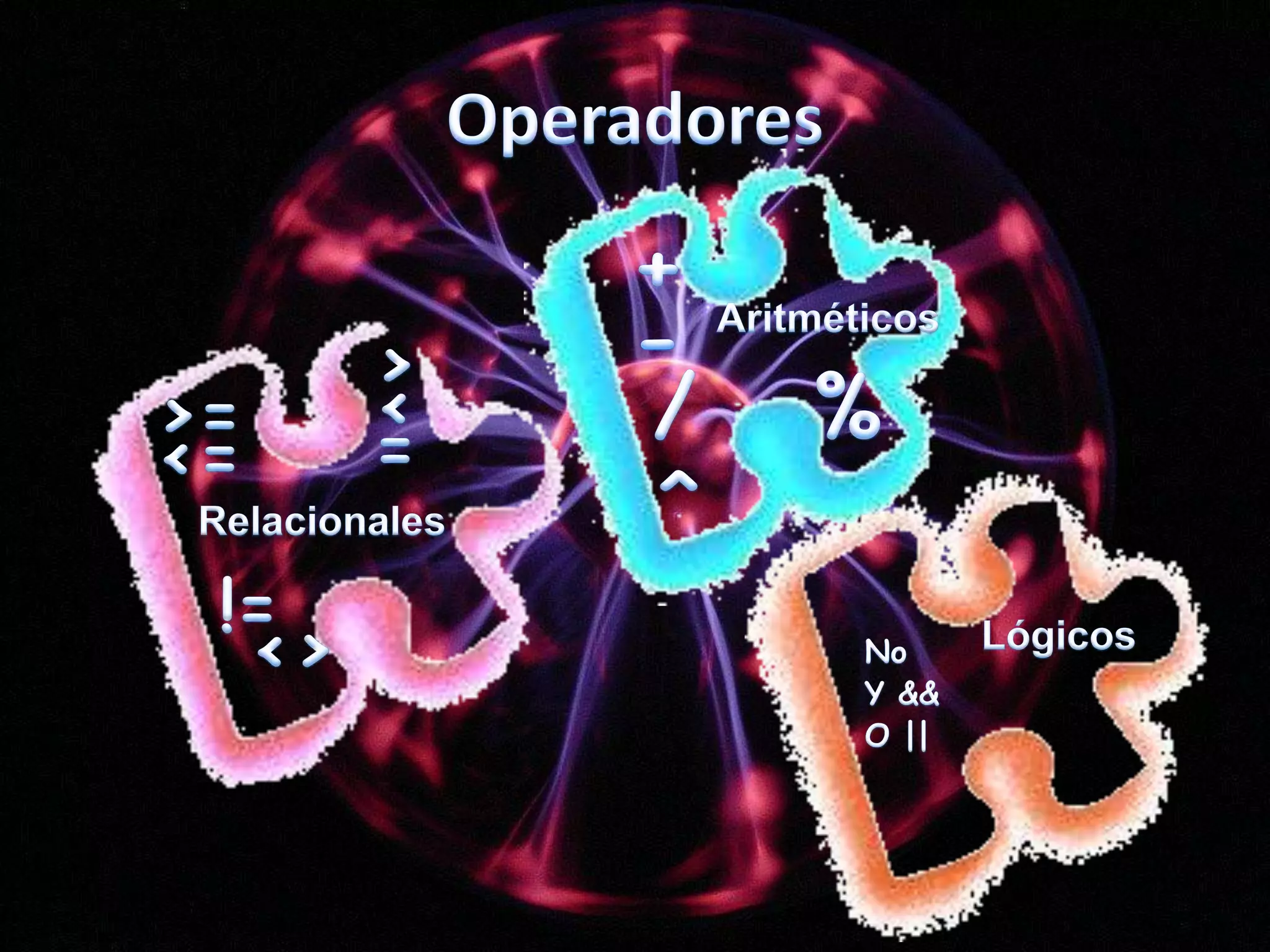 Operadores+- Aritméticos> <=/ ^%>=<=Relacionales!= <>LógicosNoY &&O ||