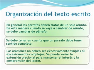   Organización del texto escrito 