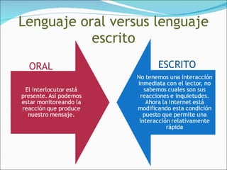 Lenguaje oral versus lenguaje escrito ORAL ESCRITO 