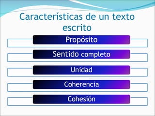 Características de un texto escrito 