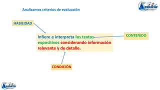Infiere e interpreta los textos
expositivos considerando información
relevante y de detalle.
HABILIDAD
CONDICIÓN
CONTENIDO
Analizamos criterios de evaluación
 