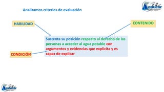 Analizamos criterios de evaluación
Sustenta su posición respecto al derecho de las
personas a acceder al agua potable con
argumentos y evidencias que explicita y es
capaz de explicar
HABILIDAD
CONDICIÓN
CONTENIDO
 