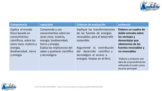 JULIO ACUÑA MONTAÑEZ - https://www.facebook.com/groups/694148304618300
Competencia capacidad Criterios de evaluación evidencia
Explica el mundo
físico basado en
conocimientos
científicos, sobre los
seres vivos, materia y
energía,
biodiversidad , tierra
y energía
Comprende y usa
conocimientos sobre los
seres vivos, materia,
energía, biodiversidad,
tierra y energía.
Evalúa las implicancias del
saber y quehacer científico
y tecnológico
Expliqué las transformaciones
de las fuentes de energías
renovables, para el desarrollo
sostenible.
Argumenté la contribución
del desarrollo científico y
tecnológico al acceso a
energías limpias en el Perú.
Elabora un cuadro de
doble entrada sobre
las ventajas y
desventajas que
obtenemos de las
fuentes renovables y
no renovables
Elabora y propone una
idea de emprendimiento
utilizando el suelo como
recurso principal.
 