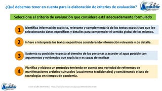 JULIO ACUÑA MONTAÑEZ - https://www.facebook.com/groups/694148304618300
¿Qué debemos tener en cuenta para la elaboración de criterios de evaluación?
Identifica información explícita, relevante y complementaria de los textos expositivos que lee
seleccionando datos específicos y detalles para comprender el sentido global de los mismos.
Infiere e interpreta los textos expositivos considerando información relevante y de detalle.
Sustenta su posición respecto al derecho de las personas a acceder al agua potable con
argumentos y evidencias que explicita y es capaz de explicar
Planifica y elabora un prototipo teniendo en cuenta una variedad de referentes de
manifestaciones artístico-culturales (usualmente tradicionales) y considerando el uso de
tecnologías en tiempos de pandemia.
1
2
3
4
Seleccione el criterio de evaluación que considere está adecuadamente formulado
 
