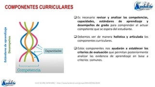 JULIO ACUÑA MONTAÑEZ - https://www.facebook.com/groups/694148304618300
COMPONENTES CURRICULARES
 Es necesario revisar y analizar las competencias,
capacidades, estándares de aprendizaje y
desempeños de grado para comprender el actuar
competente que se espera del estudiante.
 Debemos ver de manera holística y articulada los
componentes curriculares.
 Estos componentes nos ayudarán a establecer los
criterios de evaluación que permitan posteriormente
analizar las evidencia de aprendizaje en base a
criterios comunes.
Estándares
de
aprendizaje
Desempeños
 