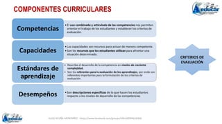 JULIO ACUÑA MONTAÑEZ - https://www.facebook.com/groups/694148304618300
•El uso combinado y articulado de las competencias nos permiten
orientar el trabajo de los estudiantes y establecer los criterios de
evaluación.
Competencias
•Las capacidades son recursos para actuar de manera competente.
•Son los recursos que los estudiantes utilizan para afrontar una
situación determinada.
Capacidades
Estándares de
aprendizaje
•Son descripciones específicas de lo que hacen los estudiantes
respecto a los niveles de desarrollo de las competencias
Desempeños
• Describe el desarrollo de la competencia en niveles de creciente
complejidad.
• Son los referentes para la evaluación de los aprendizajes, por ende son
referentes importantes para la formulación de los criterios de
evaluación.
COMPONENTES CURRICULARES
CRITERIOS DE
EVALUACIÓN
 