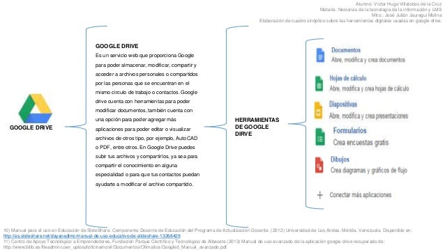 Elaboracion De Cuadro Sinoptico Sobre Las Herramientas Digitales Usad