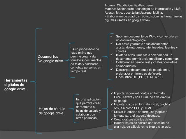 Elaboración de cuadro sinóptico sobre las herramientas digitales usad…