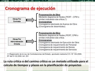 Cronograma de ejecución




La ruta crítica o del camino crítico es un metodo utilizado para el
calculo de tiempos y plazos en la planificación de proyectos
 