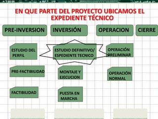 EN QUE PARTE DEL PROYECTO UBICAMOS EL
             EXPEDIENTE TÉCNICO
PRE-INVERSION        INVERSIÓN             OPERACION      CIERRE


  ESTUDIO DEL        ESTUDIO DEFINITIVO/     OPERACIÓN
  PERFIL             ESPEDIENTE TECNICO      PRELIMINAR


  PRE-FACTIBILIDAD     MONTAJE Y              OPERACIÓN
                       EJECUCION              NORMAL


  FACTIBILIDAD         PUESTA EN
                       MARCHA
 