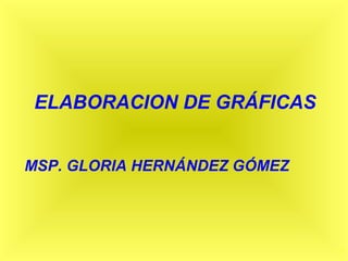 1
ELABORACION DE GRÁFICAS
MSP. GLORIA HERNÁNDEZ GÓMEZ
 