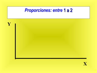 10
Proporciones: entre 1 a 21 a 2
Y
X
 