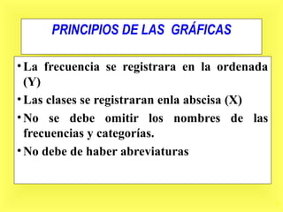 11
PRINCIPIOS DE LAS GRÁFICAS
•La frecuencia se registrara en la ordenada
(Y)
•Las clases se registraran enla abscisa (X)
•No se debe omitir los nombres de las
frecuencias y categorías.
•No debe de haber abreviaturas
 