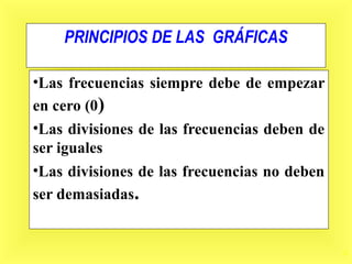 12
PRINCIPIOS DE LAS GRÁFICAS
•Las frecuencias siempre debe de empezar
en cero (0)
•Las divisiones de las frecuencias deben de
ser iguales
•Las divisiones de las frecuencias no deben
ser demasiadas.
 