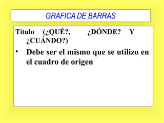 14
GRAFICA DE BARRAS
Título (¿QUÉ?, ¿DÓNDE? Y
¿CUÁNDO?)
• Debe ser el mismo que se utilizo en
el cuadro de origen
 