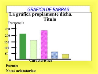 15
GRÁFICA DE BARRAS
La gráfica propiamente dicha.
Título
Frecuencia
Característica
Fuente:
Notas aclatatorias:
50
0
100
150
200
250
 