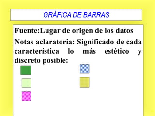 16
GRÁFICA DE BARRAS
Fuente:Lugar de origen de los datos
Notas aclaratoria: Significado de cada
característica lo más estético y
discreto posible:
 
