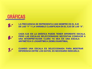 23
LA FRECUENCIA SE REPRESENTA CASI SIEMPRE EN EL EJE
DE LAS “Y” Y LA VARIABLE CLASIFICADA EN EL EJE DE LAS “X”.
CADA EJE EN LA GRÁFICA PUEDE TENER DIFERENTE ESCALA,
PERO LAS ESCALAS SELECCIONADAS NECESITAN CONDUCIR A
UNA INTERPRETACIÓN CLARA YA SEA EN UNA ESCALA
ARITMÉTICA O LOGARÍTMICA (SEMILOGARITMIA).
CUANDO UNA ESCALA ES SELECCIONADA PARA MOSTRAR
DIFERENCIA ENTRE LOS DATOS, ES NECESARIO INDICARLO.
 
