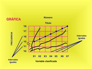 24
Variable clasificada
Intervalos
iguales
Intervalos
iguales
X1
Y8
X4 X5X3X2 X6
Y7
Y6
Y5
Y1
Y0
X7
Número
Título
FRECUENCIA
 