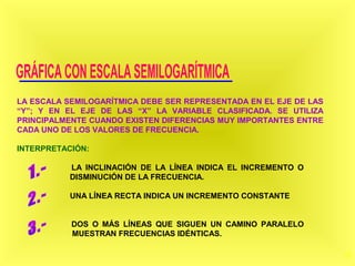 28
LA ESCALA SEMILOGARÍTMICA DEBE SER REPRESENTADA EN EL EJE DE LAS
“Y”; Y EN EL EJE DE LAS “X” LA VARIABLE CLASIFICADA. SE UTILIZA
PRINCIPALMENTE CUANDO EXISTEN DIFERENCIAS MUY IMPORTANTES ENTRE
CADA UNO DE LOS VALORES DE FRECUENCIA.
INTERPRETACIÓN:
LA INCLINACIÓN DE LA LÍNEA INDICA EL INCREMENTO O
DISMINUCIÓN DE LA FRECUENCIA.
UNA LÍNEA RECTA INDICA UN INCREMENTO CONSTANTE
DOS O MÁS LÍNEAS QUE SIGUEN UN CAMINO PARALELO
MUESTRAN FRECUENCIAS IDÉNTICAS.
 