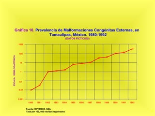 29
1980 1981 1982 1983 1984 1985 1986 1987 1988 1989 1990 1991 1992
Gráfica 10. Prevalencia de Malformaciones Congénitas Externas, en
Tamaulipas, México. 1980-1992
(DATOS FICTICIOS)
Fuente: RYVEMCE. SSA.
Tasa por 100, 000 nacidos registrados.
ESCALASEMILOGARÍTMICA
1000
100
10
1
0.1
0.01
0.001
 