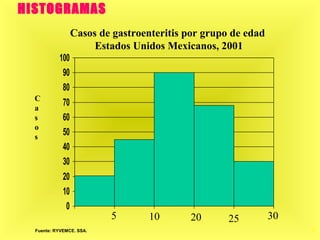 31Fuente: RYVEMCE. SSA.
C
a
s
o
s
Casos de gastroenteritis por grupo de edad
Estados Unidos Mexicanos, 2001
0
10
20
30
40
50
60
70
80
90
100
5 10 2520 30
 