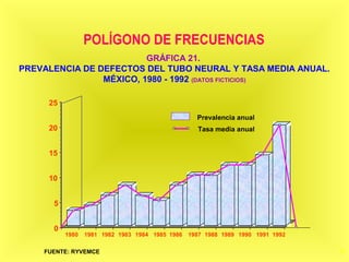 36FUENTE: RYVEMCE
1980 1981 1982 1983 1984 1985 1986 1987 1988 1989 1990 1991 1992
0
5
10
15
20
25
Prevalencia anual
Tasa media anual
GRÁFICA 21.
PREVALENCIA DE DEFECTOS DEL TUBO NEURAL Y TASA MEDIA ANUAL.
MÉXICO, 1980 - 1992 (DATOS FICTICIOS)
 