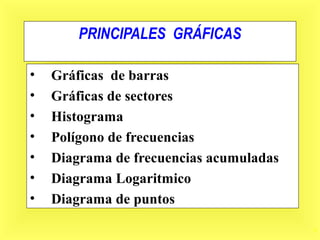 4
PRINCIPALES GRÁFICAS
• Gráficas de barras
• Gráficas de sectores
• Histograma
• Polígono de frecuencias
• Diagrama de frecuencias acumuladas
• Diagrama Logaritmico
• Diagrama de puntos
 