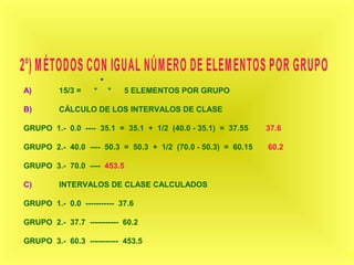 42
*
A) 15/3 = * * 5 ELEMENTOS POR GRUPO
B) CÁLCULO DE LOS INTERVALOS DE CLASE
GRUPO 1.- 0.0 ---- 35.1 = 35.1 + 1/2 (40.0 - 35.1) = 37.55 37.6
GRUPO 2.- 40.0 ---- 50.3 = 50.3 + 1/2 (70.0 - 50.3) = 60.15 60.2
GRUPO 3.- 70.0 ---- 453.5
C) INTERVALOS DE CLASE CALCULADOS
GRUPO 1.- 0.0 ----------- 37.6
GRUPO 2.- 37.7 ----------- 60.2
GRUPO 3.- 60.3 ----------- 453.5
 