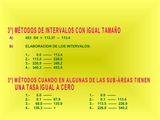 43
A) 453 5/4 = 113.37 -- 113.4
B) ELABORACION DE LOS INTERVALOS:
1.- 0.0 ------- 113.4
2.- 113.5 ------- 226.8
3.- 226.9 ------- 340.2
4.- 340.3 ------- 453.5
1.- 0.0 ------- 1.- 0.0 -------
2.- 0.1 ------- 67.9 2.- 0.1 ------- 113.4
3.- 68.0 ------- 135.9 3.- 113.5 ------- 226.8
4.- 136.3 ------- + 4.- 226.9 ------- 340.2
 