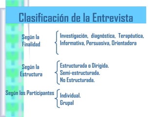 Clasificación de la Entrevista
Según la
Finalidad

Según la
Estructura

Investigación, diagnóstica, Terapéutica,
Informativa, Persuasiva, Orientadora

Estructurada o Dirigida.
Semi-estructurada.
No Estructurada.

Según los Participantes Individual.
Grupal

 