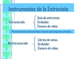 Instrumentos de la Entrevista
Estructurada

Guía de entrevista.
Grabador.
Camara de video.

Para entrevistas estructuradas: Enuncie solo preguntas puntuales.

No Estructurada

Libreta de notas.
Grabador.
Camara de video.

 