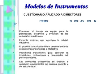 Modelos de Instrumentos
CUESTIONARIO APLICADO A DIRECTORES
N°

ITEMS

1

Promueve el trabajo en equipo para la
planificación, desarrollo y evolución de las
actividades académicas.

2

Fomenta acciones que incentiven la calidad
educativa.

3

El proceso comunicativo con el personal docente
se da de manera sinérgica e interactiva.

4

Implementa mecanismos para escuchar la
inquietudes, motivaciones y necesidades del
personal docente.

5

Las actividades académicas se orientan a
satisfacer requerimientos del personal docente y
del estudiantado.

S CS AV CN

N

 