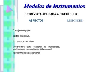 Modelos de Instrumentos
ENTREVISTA APLICADA A DIRECTORES
ASPECTOS

Trabajo en equipo.
calidad educativa.
Proceso comunicativo.
Mecanismos para escuchar la inquietudes,
motivaciones y necesidades del personal
Requerimientos del personal

RESPONDER

 