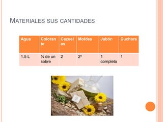 MATERIALES SUS CANTIDADES
Agua Coloran
te
Cazuel
as
Moldes Jabón Cuchara
1.5 L ¼ de un
sobre
2 2º 1
completo
1
 