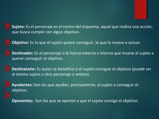 Sujeto: Es el personaje es el centro del esquema, aquel que realiza una acción,
que busca cumplir con algún objetivo.
Objetivo: Es lo que el sujeto quiere conseguir, lo que lo mueve a actuar.
Destinador: Es el personaje o la fuerza externa o interna que mueve al sujeto a
querer conseguir el objetivo.
Destinatario: Es quien se beneficia si el sujeto consigue el objetivo (puede ser
el mismo sujeto u otro personaje o ambos).
Ayudantes: Son los que ayudan, precisamente, al sujeto a conseguir el
objetivo.
Oponentes: Son los que se oponen a que el sujeto consiga el objetivo.
 