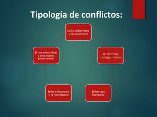 Tipología de conflictos:
 