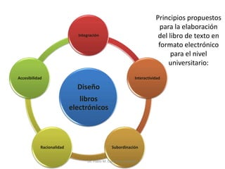 Principios propuestos
para la elaboración
del libro de texto en
formato electrónico
para el nivel
universitario:
Diseño
libros
electrónicos
Integración
Interactividad
SubordinaciónRacionalidad
Accesibilidad
Lic. Pablo M. Contreras Alvarado.
 