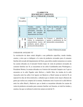 94
CUADRO N°30
DESCRIPCION Y OBJETIVO
DE LA UNIDAD DE ANALISIS
Unidad
De análisis
X Y
DESCRIPCION
Tiendas, casetas más
representativas de los
principales mercados de
abasto del cercado del
departamento de Oruro.
Todas las familias que viven
en el cercado del
departamento de Oruro.
OBJETIVO
DE
LA
UNIDAD
DE
ANALISIS
Conocer la demanda, la
oferta, la competencia y
características acerca del
producto, precio, plaza y
promoción del producto.
Conocer e identificar los
gustos y preferencia de los
potenciales consumidores.
Fuente: Elaboración propia
UNIDAD DE ANÁLISIS “X”
La recolección de datos estará dirigida a una población específica, siendo tiendas,
casetas y otros que se dediquen a la venta de productos envasados para el consumo
familiar del cercado del departamento de Oruro, para dicho estudio tomaremos en cuenta
las casetas ubicadas en el mercado Fermín López de venta de producto envasados de
consumo familiar son 10, se encuentran en las calles Cochabamba entre Washington y
Presidente Montes, la casetas ubicadas en el interior del mercado Campero son 5 que se
encuentra en la calle Pagador entre Bolívar y Adolfo Mier, las tiendas de la calle
Ayacucho entre las calles 6 de Agosto son Backovic y Brasil suman un total de 30, en
especial los días de feria (miércoles y sábados) que es donde existe mayor afluencia de
gente que realiza sus compras de la semana, finalmente está el sector de la calle Bolívar
entre las calles Brasil y Backovic que es donde se encuentran ubicadas las casetas de
venta de productos envasados para consumo familiar son 8casetas, en total las tiendas y
casetas a las que se realizara la entrevista suman un total de 53 .
 