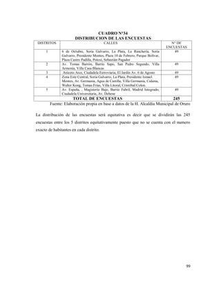 99
CUADRO N°34
DISTRIBUCION DE LAS ENCUESTAS
DISTRITOS CALLES N° DE
ENCUESTAS
1 6 de Octubre, Soria Galvarro, La Plata, La Ranchería, Soria
Galvarro, Presidente Montes, Plaza 10 de Febrero, Parque Bolívar,
Plaza Castro Padilla, Potosí, Sebastián Pagador
49
2 Av. Tomas Barrón, Barrio Sapo, San Pedro Segundo, Villa
Armonía, Villa Casa Blancas
49
3 Aniceto Arce, Ciudadela Ferroviaria, El Jardín Av. 6 de Agosto 49
4 Zona Este Central, Soria Galvarro, La Plata, Presidente Ismael
Montes, Av. Germania, Agua de Castilla, Villa Germania, Calama,
Walter Kong, Tomas Frías, Villa Litoral, Cristóbal Colon.
49
5 Av. España, , Magisterio Bajo, Barrio Fabril, Madrid Integrado,
Ciudadela Universitaria, Av. Dehene
49
TOTAL DE ENCUESTAS 245
Fuente: Elaboración propia en base a datos de la H. Alcaldía Municipal de Oruro
La distribución de las encuestas será equitativa es decir que se dividirán las 245
encuestas entre los 5 distritos equitativamente puesto que no se cuenta con el numero
exacto de habitantes en cada distrito.
 