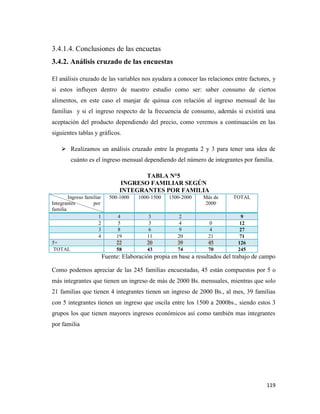 119
3.4.1.4. Conclusiones de las encuetas
3.4.2. Análisis cruzado de las encuestas
El análisis cruzado de las variables nos ayudara a conocer las relaciones entre factores, y
si estos influyen dentro de nuestro estudio como ser: saber consumo de ciertos
alimentos, en este caso el manjar de quinua con relación al ingreso mensual de las
familias y si el ingreso respecto de la frecuencia de consumo, además si existirá una
aceptación del producto dependiendo del precio, como veremos a continuación en las
siguientes tablas y gráficos.
 Realizamos un análisis cruzado entre la pregunta 2 y 3 para tener una idea de
cuánto es el ingreso mensual dependiendo del número de integrantes por familia.
TABLA N°5
INGRESO FAMILIAR SEGÚN
INTEGRANTES POR FAMILIA
Ingreso familiar
Integrantes por
familia
500-1000 1000-1500 1500-2000 Más de
2000
TOTAL
1 4 3 2 9
2 5 3 4 0 12
3 8 6 9 4 27
4 19 11 20 21 71
5+ 22 20 39 45 126
TOTAL 58 43 74 70 245
Fuente: Elaboración propia en base a resultados del trabajo de campo
Como podemos apreciar de las 245 familias encuestadas, 45 están compuestos por 5 o
más integrantes que tienen un ingreso de más de 2000 Bs. mensuales, mientras que solo
21 familias que tienen 4 integrantes tienen un ingreso de 2000 Bs., al mes, 39 familias
con 5 integrantes tienen un ingreso que oscila entre los 1500 a 2000bs., siendo estos 3
grupos los que tienen mayores ingresos económicos así como también mas integrantes
por familia
 